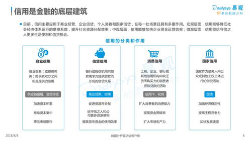 2018年中國信用服務(wù)市場數(shù)字化升級專題分析 數(shù)字內(nèi)容制作服務(wù)賦能行業(yè)革新