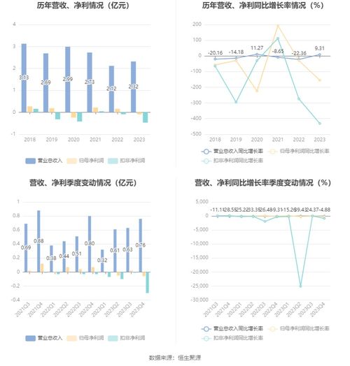 中廣天擇2023年業(yè)績分析 數(shù)字內(nèi)容制作服務(wù)增長下的虧損挑戰(zhàn)