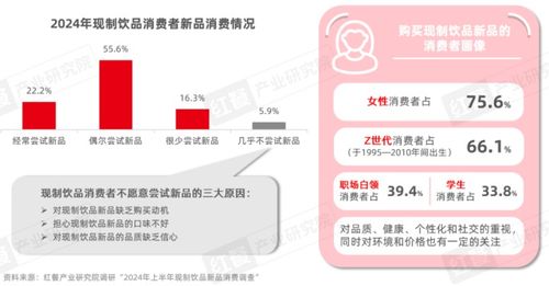 《現(xiàn)制飲品創(chuàng)新趨勢研究報(bào)告（2024）》發(fā)布 上半年新品超千款，產(chǎn)品創(chuàng)新呈現(xiàn)八大趨勢